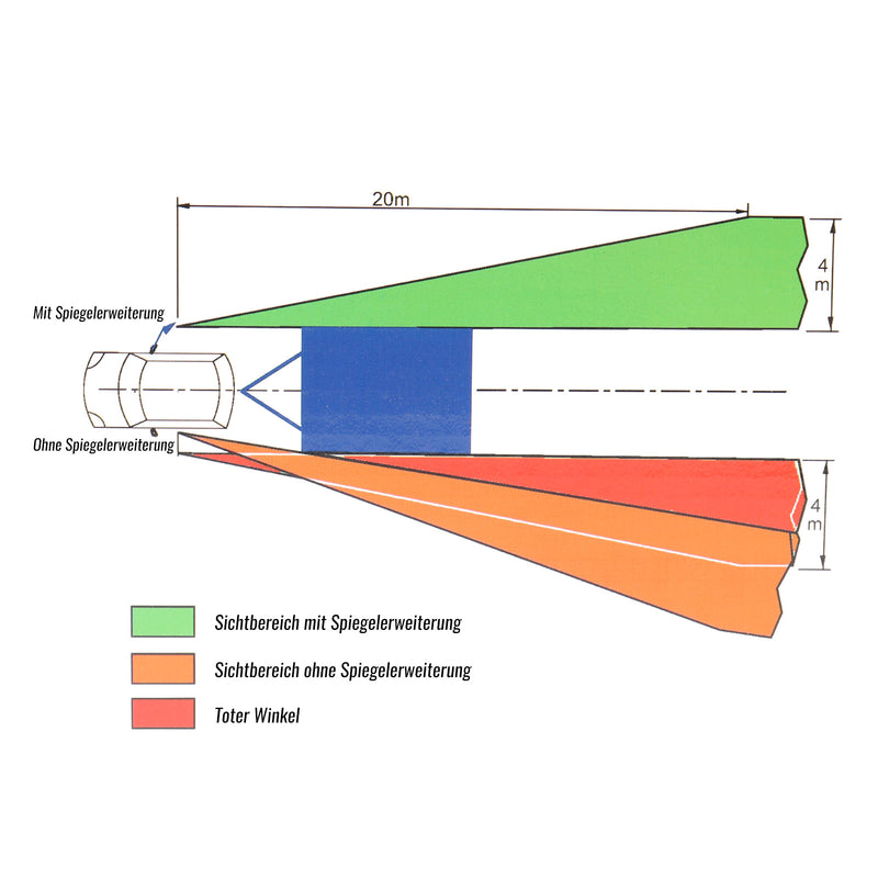 Wohnwagenspiegel Milenco Aero 3 universal 2er Set links + rechts für Auto, Bus