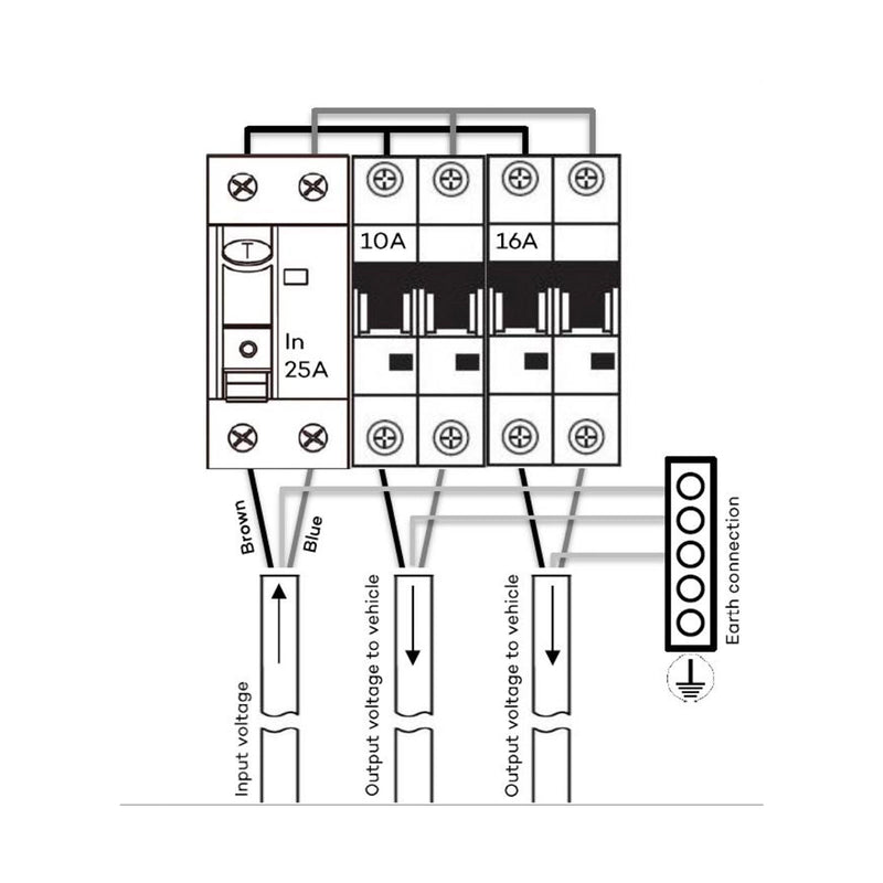 Sicherungskasten 6 Module mit RCB/B10/B16 Sicherungsautomat Wohnwagen Wohnmobil