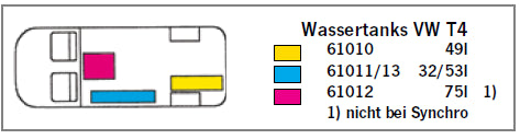 Frischwassertank | passend für VW T4 T5 T6 | 49Ltr | Reinigungsöffnung Ø130 mm