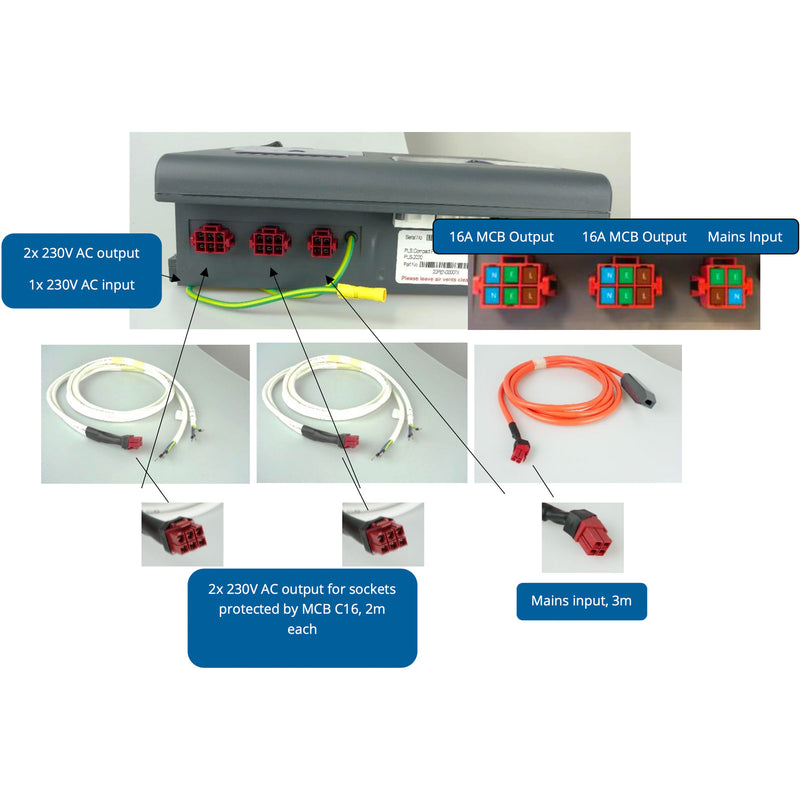 Zentralelektrik mit Wassersensor, PDU Stromversorgungseinheit und Kabelbaumsatz